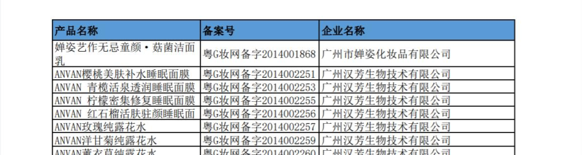 化妝品,備案,產品,注冊,雙十一