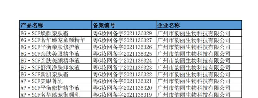 化妝品,備案,產品,注冊,雙十一