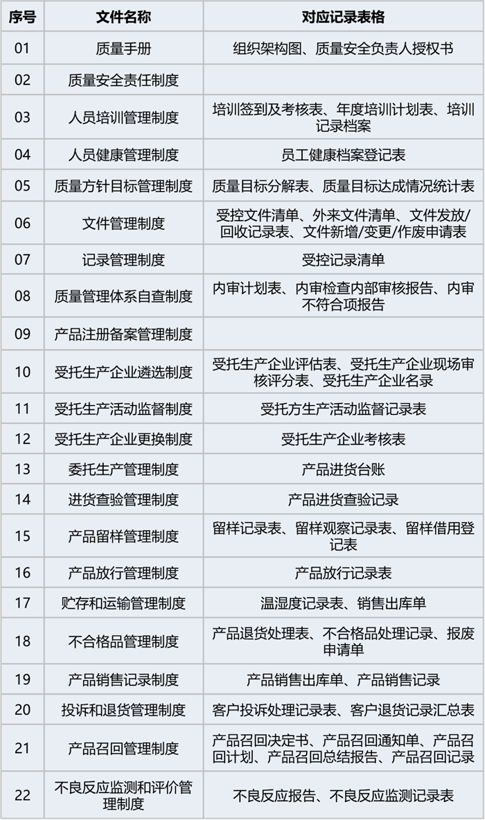 化妝品,質量管理,企業,管理制度,注冊,備案