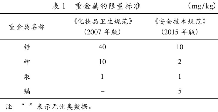 化妝品,重金屬,美容產品,美白,添加,汞