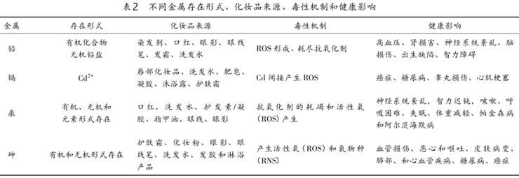 化妝品,重金屬,美容產品,美白,添加,汞