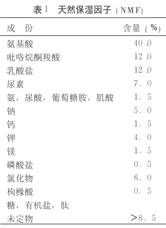 化妝品,皮膚,保濕,皮膚干燥,成分,角質層