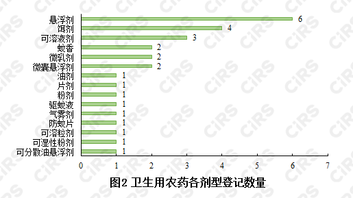 驅蚊,化妝品,農藥產品,農藥登記