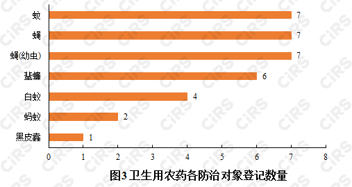 驅蚊,化妝品,農藥產品,農藥登記