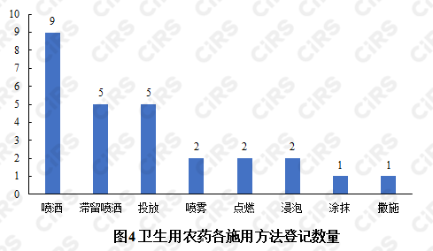 驅蚊,化妝品,農藥產品,農藥登記