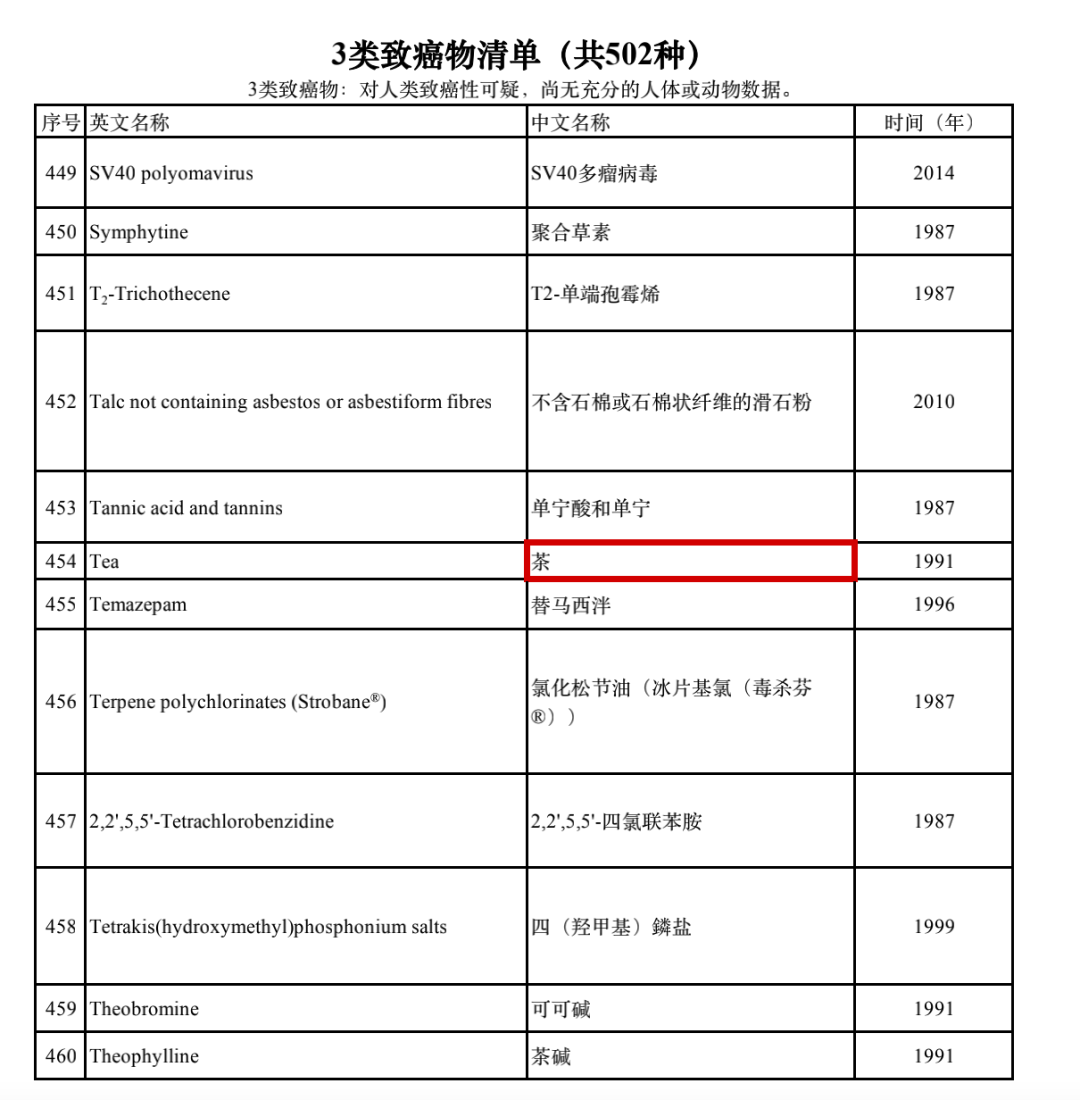 化妝品原料安全,化妝品安全評估,染發,染發劑,致癌物