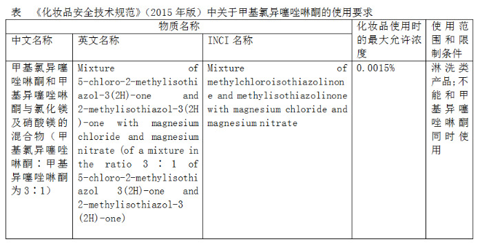 化妝品,化妝品監督管理,防腐劑,化妝品標簽,化妝品安全