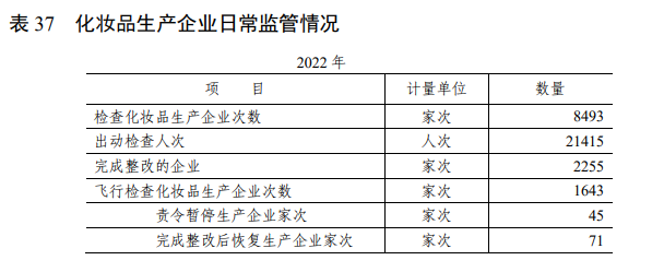 化妝品,化妝品監督管理,國家藥監局,備案,化妝品監管,化妝品生產