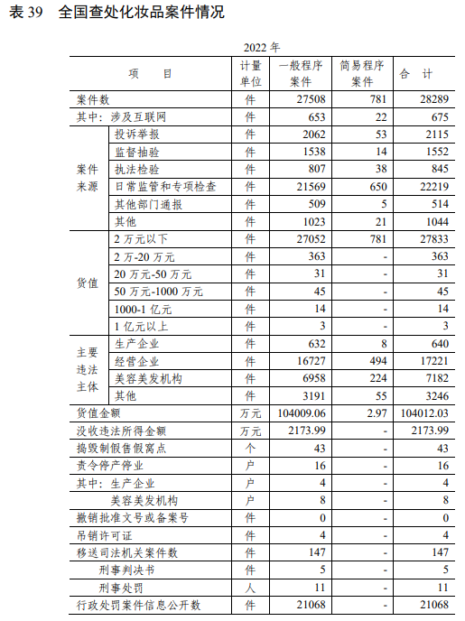 化妝品,化妝品監督管理,國家藥監局,備案,化妝品監管,化妝品生產