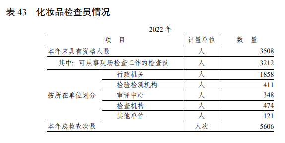 化妝品,化妝品監督管理,國家藥監局,備案,化妝品監管,化妝品生產