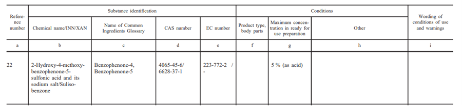 歐盟SCCS,歐盟化妝品,二苯酮,防曬劑,化妝品,化妝品原料