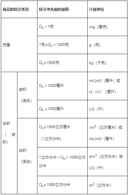 化妝品,普通化妝品備案,原料,化妝品備案,原料安全,化妝品標簽