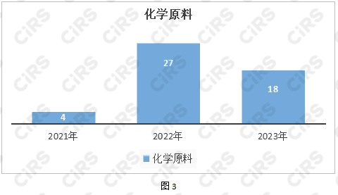 化妝品,化妝品監督管理條例,化妝品新原料,備案,化妝品注冊備案,化妝品安全