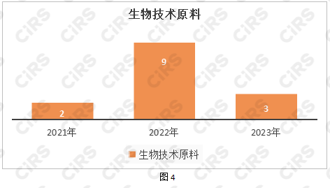 化妝品,化妝品監督管理條例,化妝品新原料,備案,化妝品注冊備案,化妝品安全