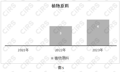 化妝品,化妝品監督管理條例,化妝品新原料,備案,化妝品注冊備案,化妝品安全