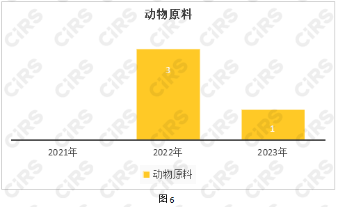 化妝品,化妝品監督管理條例,化妝品新原料,備案,化妝品注冊備案,化妝品安全