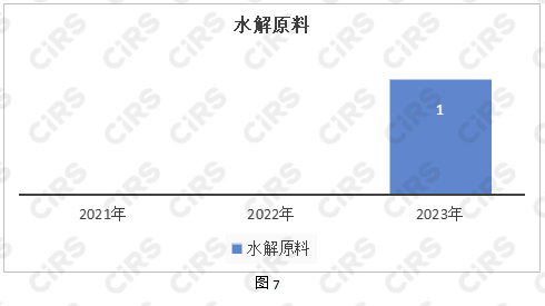 化妝品,化妝品監督管理條例,化妝品新原料,備案,化妝品注冊備案,化妝品安全