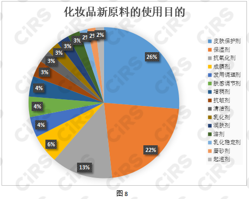 化妝品,化妝品監督管理條例,化妝品新原料,備案,化妝品注冊備案,化妝品安全