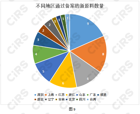 化妝品,化妝品監督管理條例,化妝品新原料,備案,化妝品注冊備案,化妝品安全