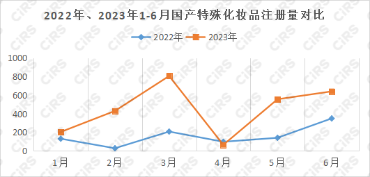 化妝品,特殊化妝品,特殊化妝品,國家藥品監督管理局,美白祛斑