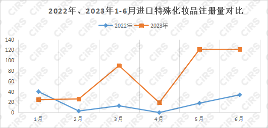 化妝品,特殊化妝品,特殊化妝品,國家藥品監督管理局,美白祛斑