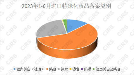 化妝品,特殊化妝品,特殊化妝品,國家藥品監督管理局,美白祛斑