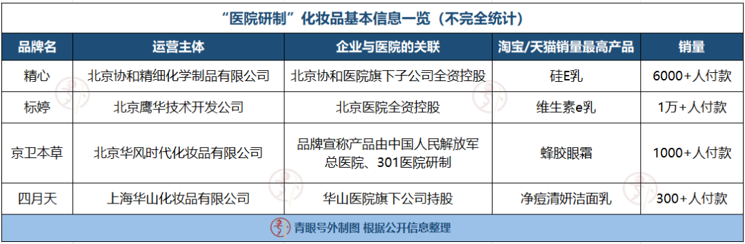 化妝品,護膚品,醫院護膚品,化妝品標簽,醫研共創,普通化妝品備案