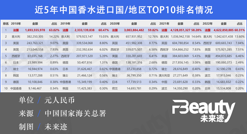 化妝品,香水,天然原料,檸檬提取物,個護產品,防腐劑