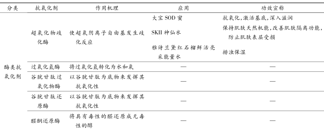 皮膚,抗氧化系統,抗氧化劑,化妝品