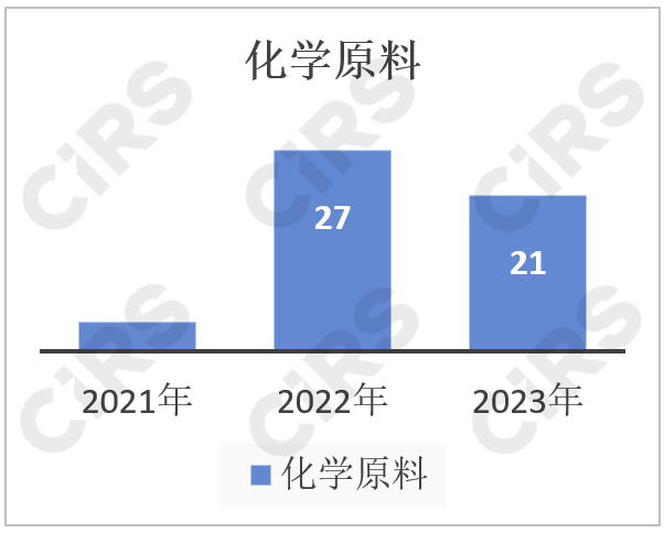 化妝品,化妝品監督管理條例,化妝品新原料,備案,化妝品注冊備案,化妝品安全