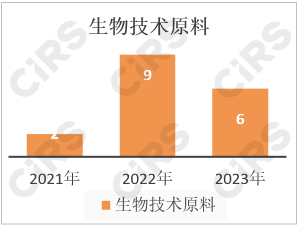 化妝品,化妝品監督管理條例,化妝品新原料,備案,化妝品注冊備案,化妝品安全