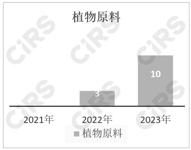 化妝品,化妝品監督管理條例,化妝品新原料,備案,化妝品注冊備案,化妝品安全