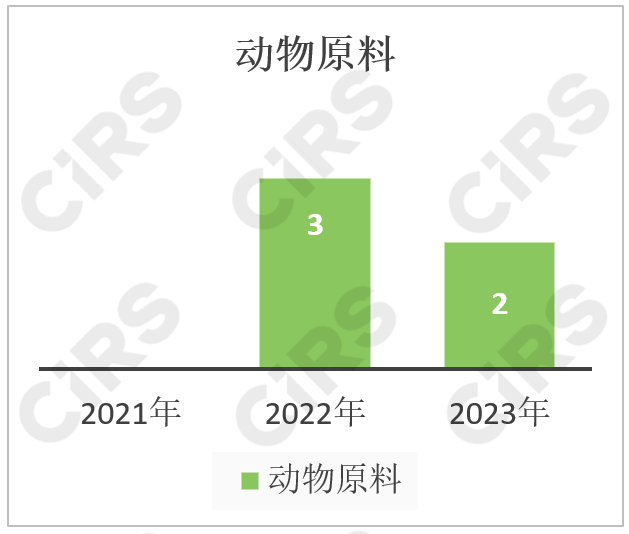 化妝品,化妝品監督管理條例,化妝品新原料,備案,化妝品注冊備案,化妝品安全