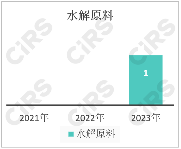 化妝品,化妝品監督管理條例,化妝品新原料,備案,化妝品注冊備案,化妝品安全