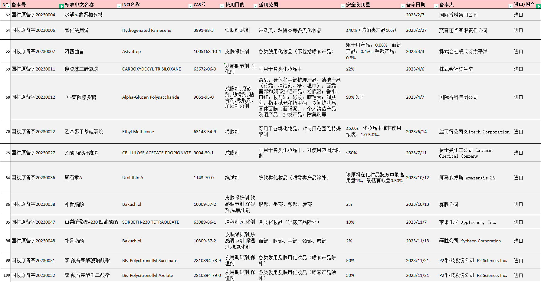 瑞旭集團,化妝品,新原料,備案,新原料備案,妝合規