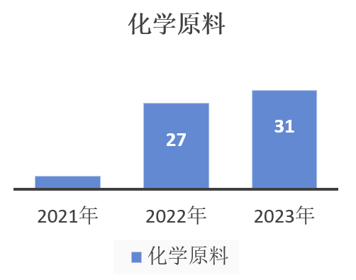 中國,化妝品,新原料,備案,企業