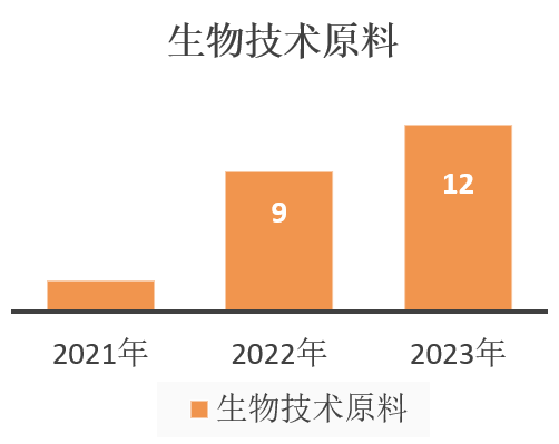 中國,化妝品,新原料,備案,企業