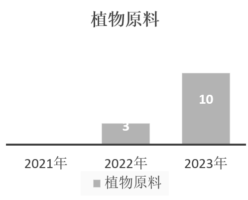 中國,化妝品,新原料,備案,企業