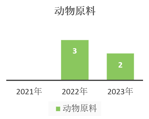 中國,化妝品,新原料,備案,企業