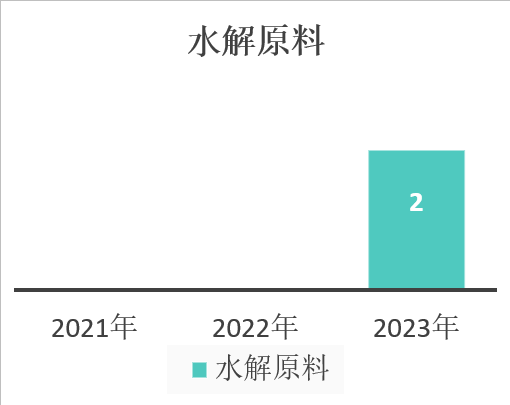 中國,化妝品,新原料,備案,企業