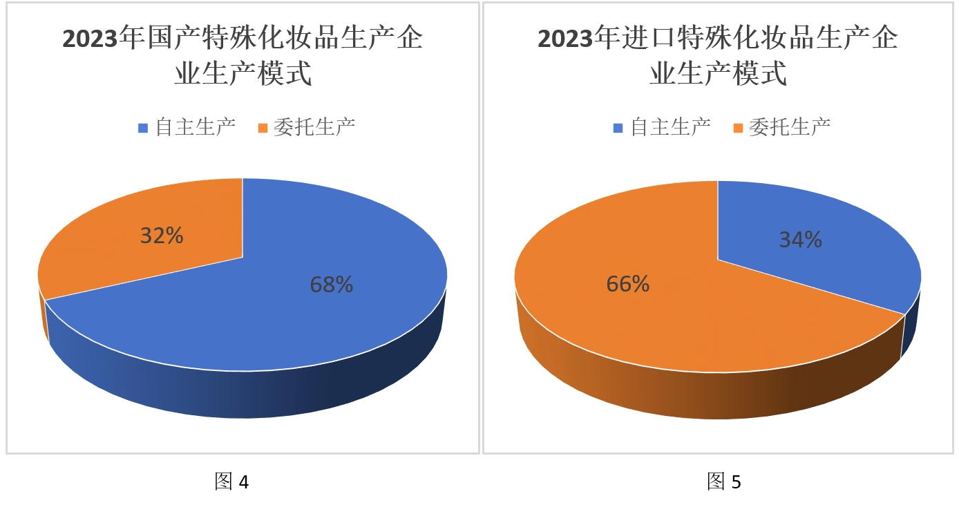 化妝品,特殊化妝品,注冊,國產,進口