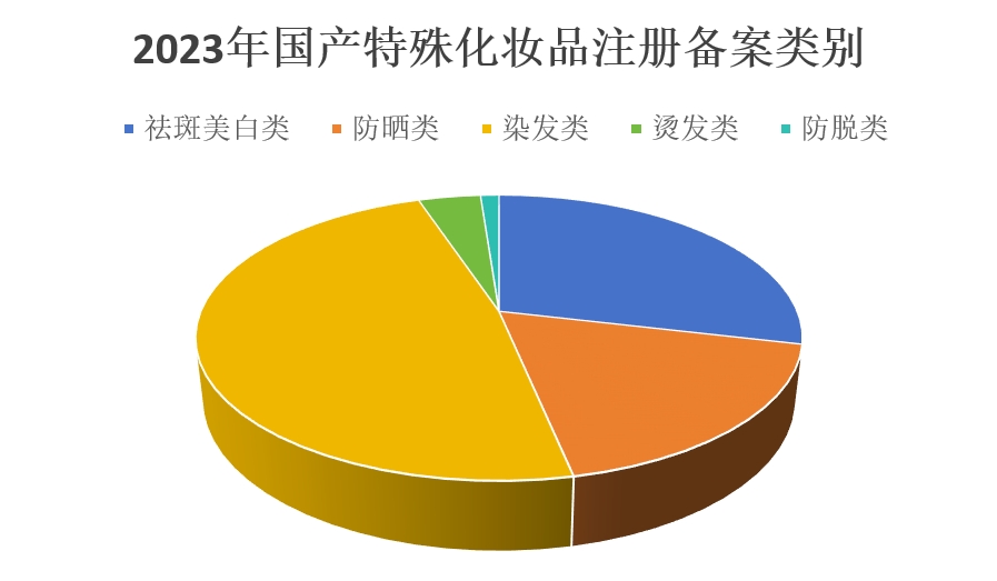 化妝品,特殊化妝品,注冊,國產,進口