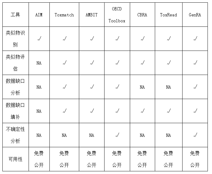 化妝品,安全評估,新規,合集