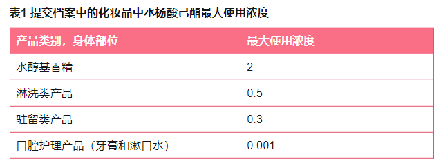 全球,化妝品,法規,歐盟,SCCS,注冊,備案