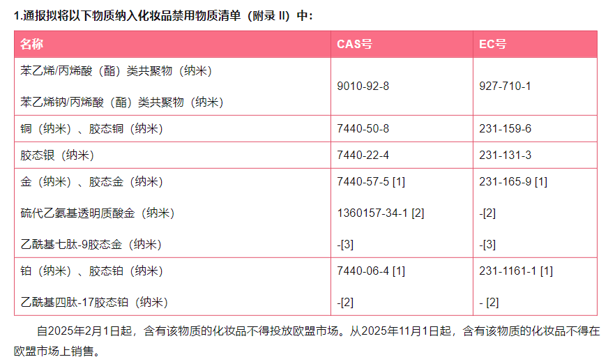 全球,化妝品,法規,歐盟,SCCS,注冊,備案