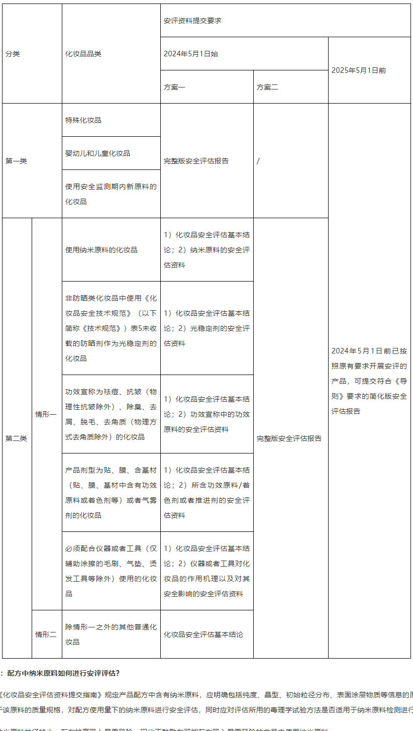 廣州,市場監督,管理,普通化妝品,備案問答