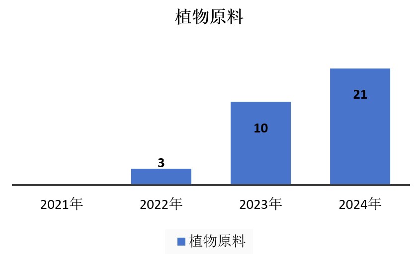 中國,化妝品,新原料,備案