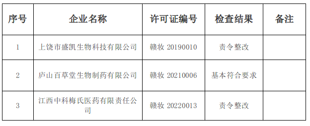 化妝品,抽檢,數據匯總,資訊