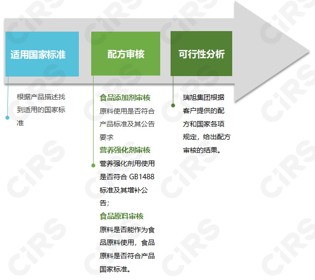 預包裝,食品,配方,原料,添加劑,安全