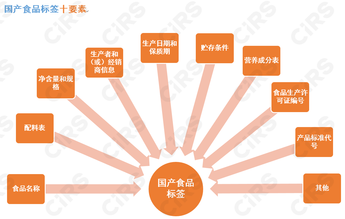 預包裝,食品,中文,標簽,翻譯,說明書